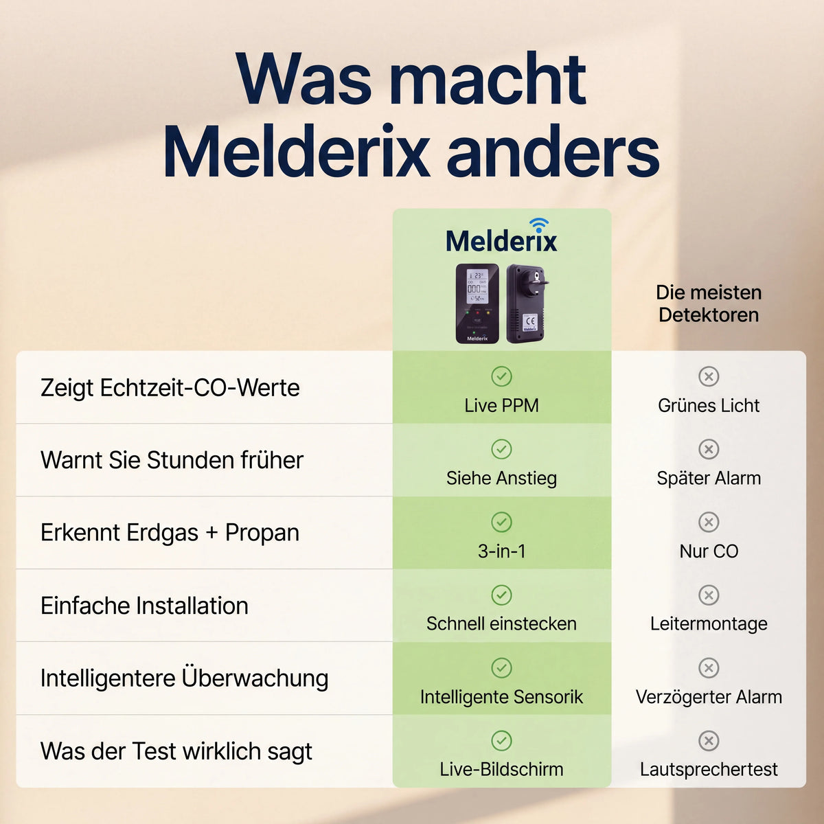 Melderix Czujnik CO 4 w 1 dla rodziny & zwierząt